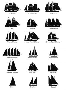 Classifications | Tall Ships Australia & New Zealand