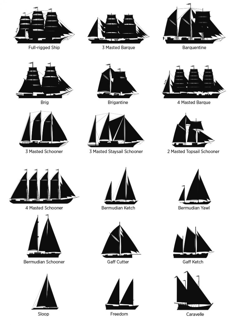 Classifications | Tall Ships Australia & New Zealand